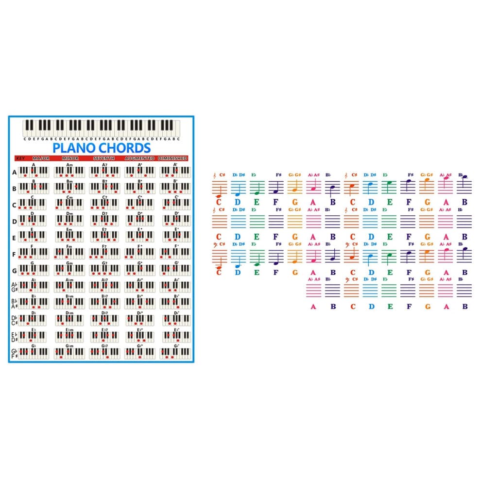 Chords Chart Key Music Graphic Exercise Poster Stave Piano Chord