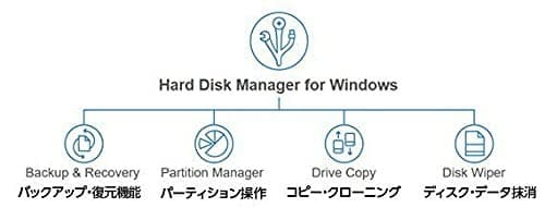 Backup| Copy| Partition Wipe| And Virus Protection All In One [Single Device Ver view 2