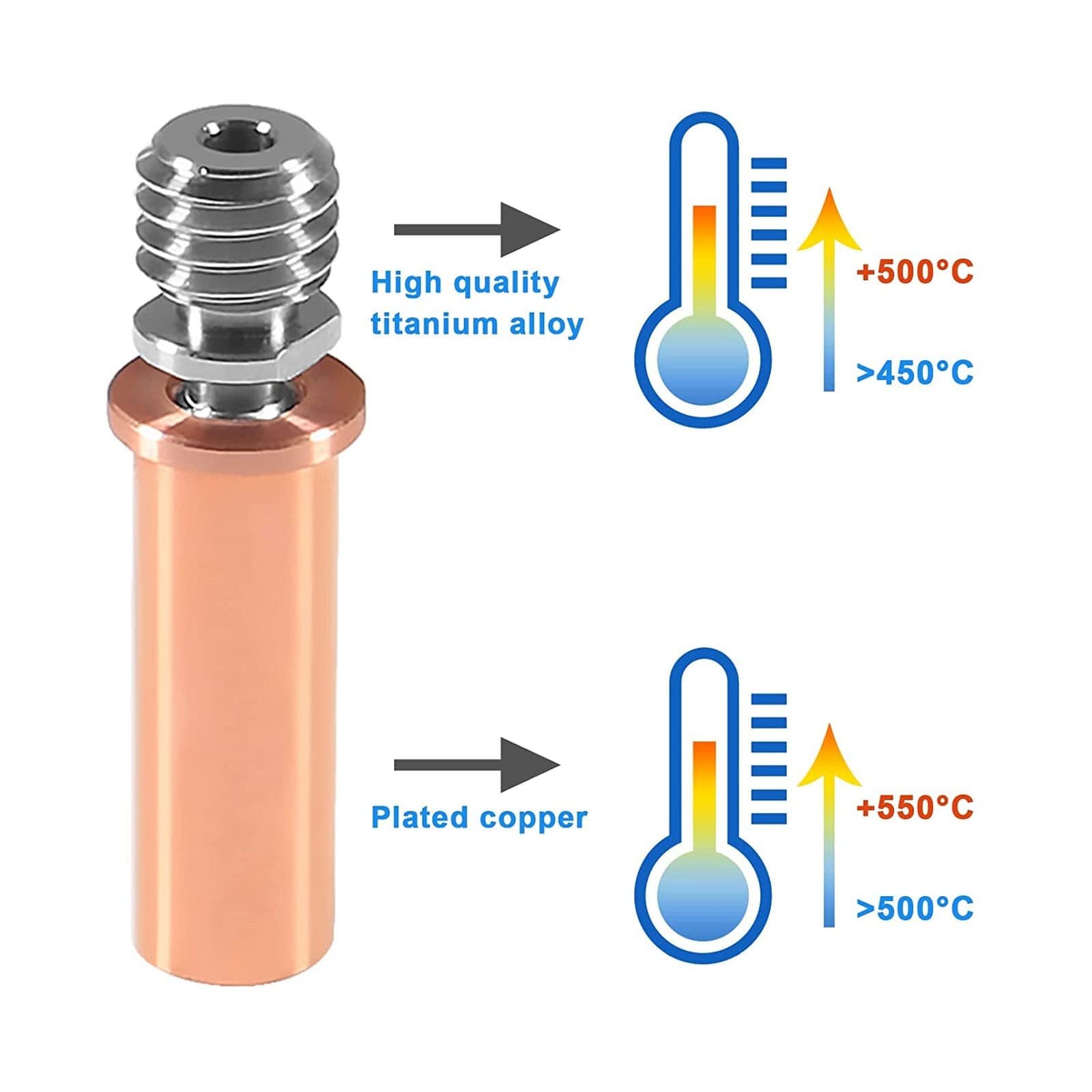 New Heat Break Throat Alloy And Copper Plated Bimetal Throat Nozzle For
