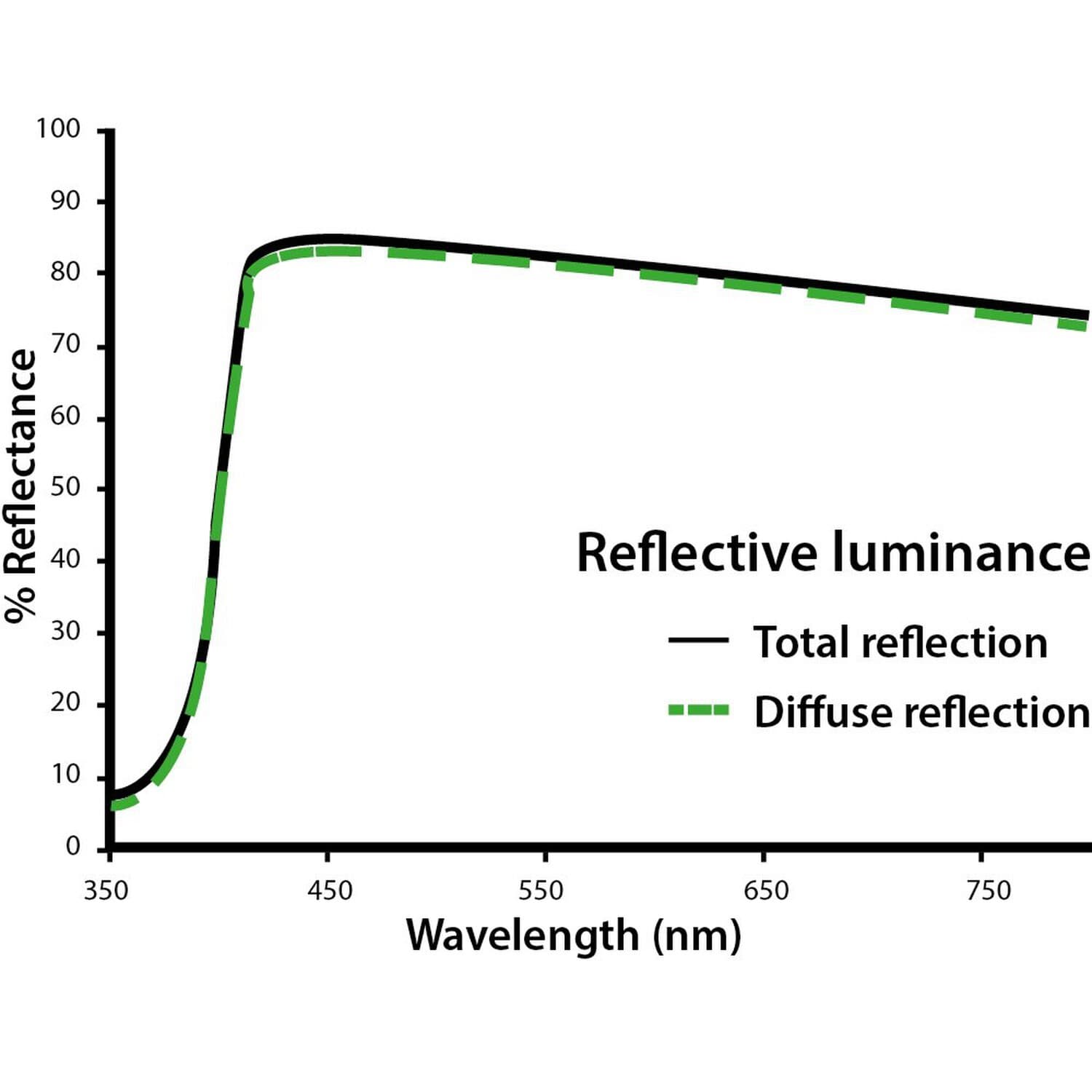 LightHouse ULTRALUX Flat Black White Reflective Foil 125µm (2x10m) view 2