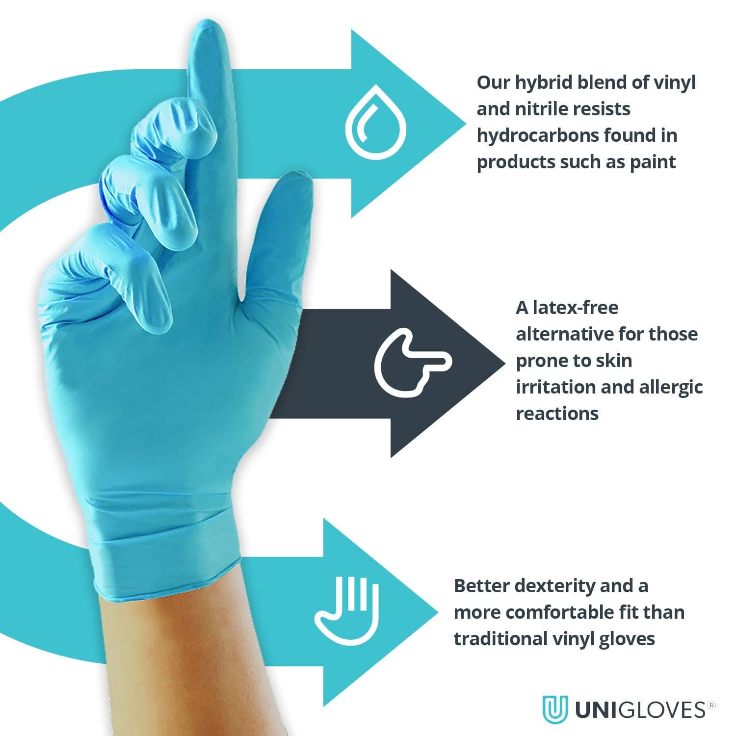 UNIGLOVES Unitrile GS0054 Medical Grade Examination Gloves - Powder L| Blue view 2