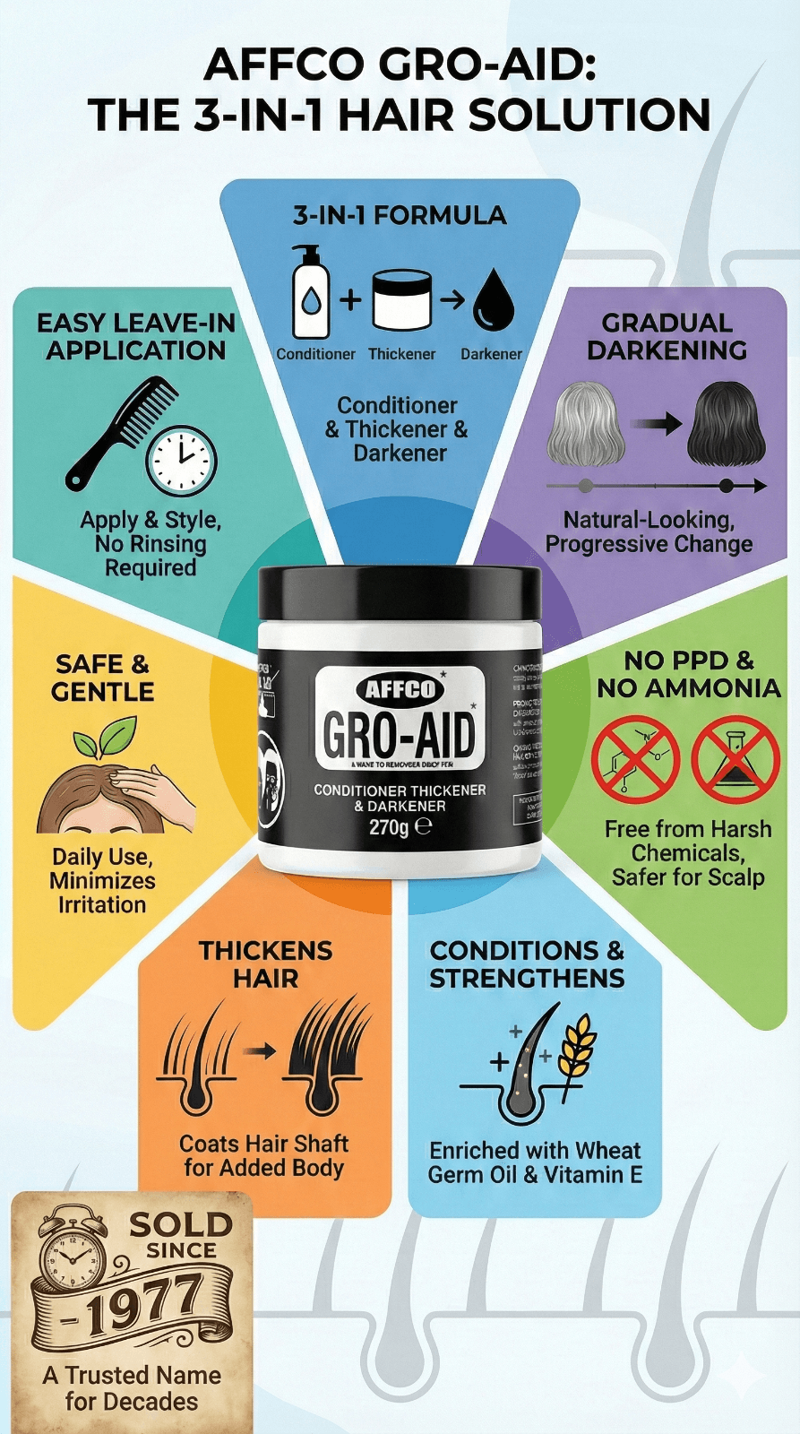 Hide My Grey 2 x Affco GRO AID Condi| Thick and Darkener 150g=300g. Sold 1000's