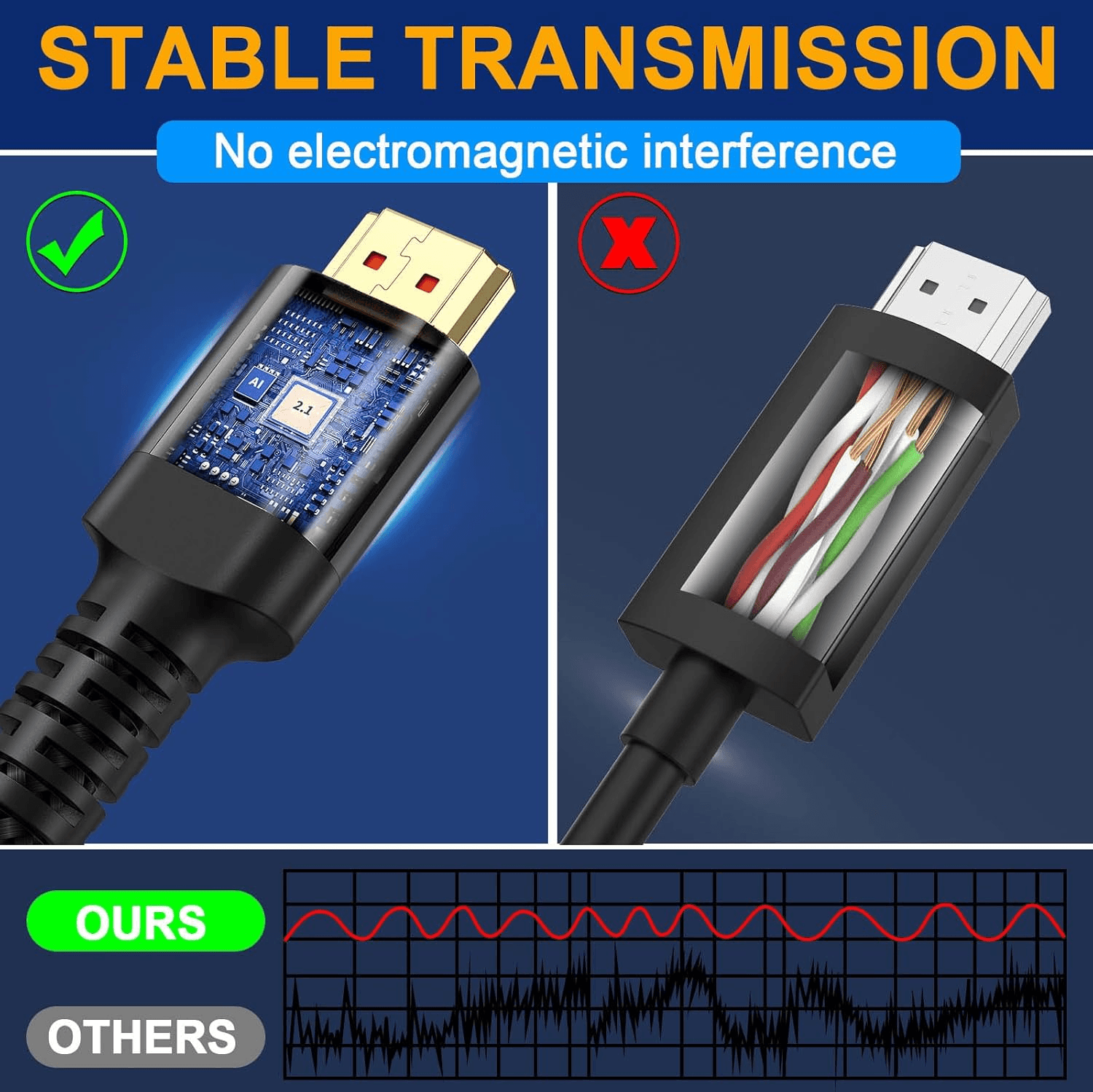 ATETEO 10K 8K HDMI Cable 2.1| 5M Ultra HD Cable High-Speed Lead 48Gbps| HDMI Cab view 2