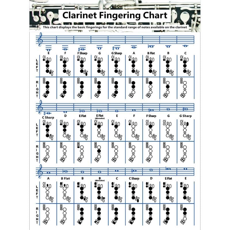 Clarinet Chord Chart Reference Poster Easy Reading Chords Theory Poster Music Wall Art For Teachers